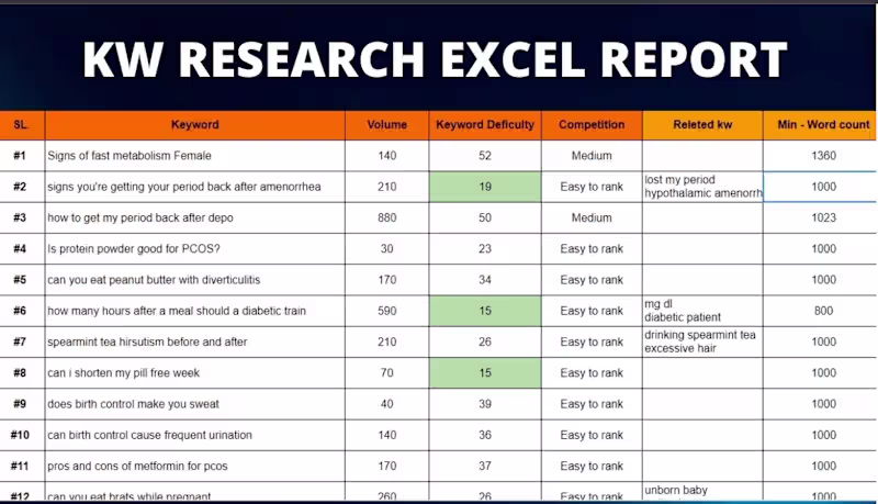 Cover image for Keyword Research