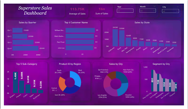 Cover image for This Superstore Sales Dashboard gives