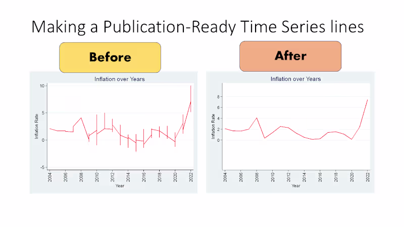 Cover image for Turning messy time-series plots into publication-ready figur...