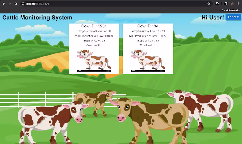 Cover image for I am excited to announce that I have an Cattle Monitoring Sy...