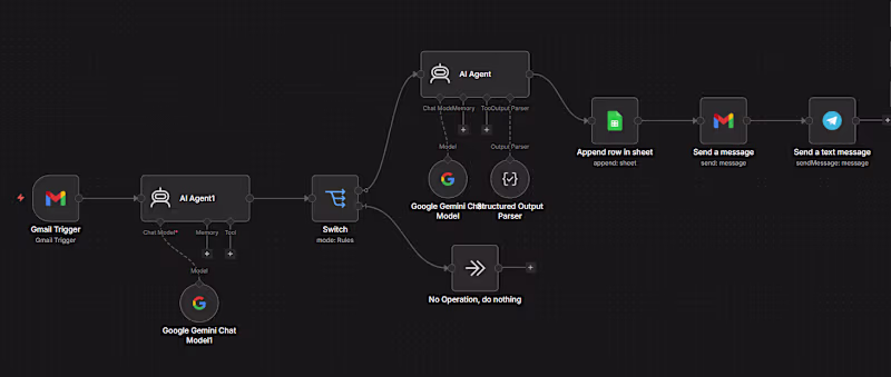 Cover image for lead management workflow
PROBLEM:
Client received hundreds
