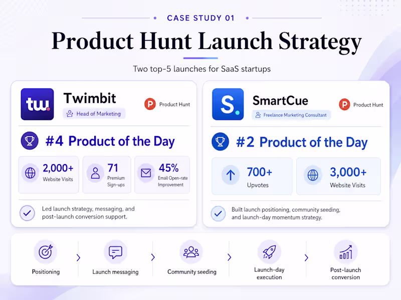 Cover image for I led Product Hunt launch