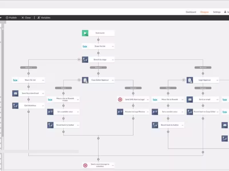Cover image for Automation / Workflow Project