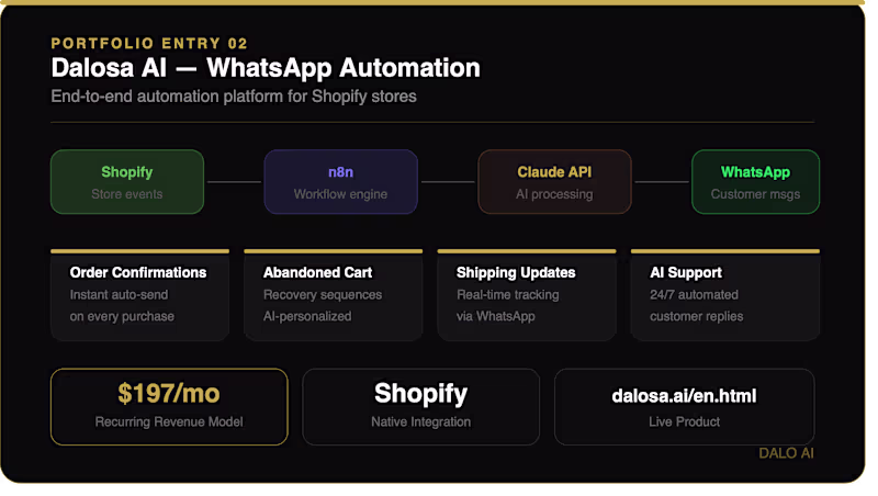 Cover image for WhatsApp Automation