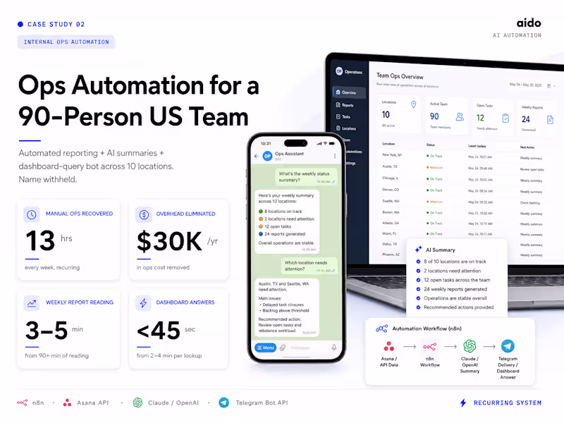 Cover image for Ops Reporting + AI Summary System