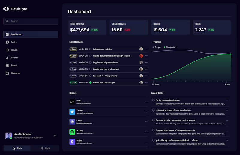 Cover image for It's been a long time since working on a dashboard. Explorin...