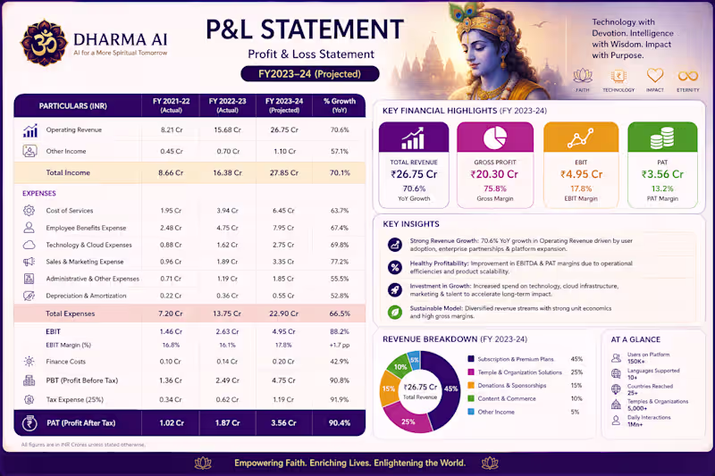 Cover image for Pnl Statement of the AI