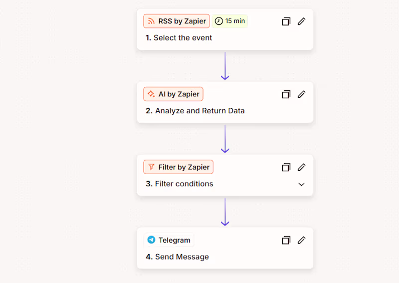 Cover image for AI RSS Feed Automation
Built an