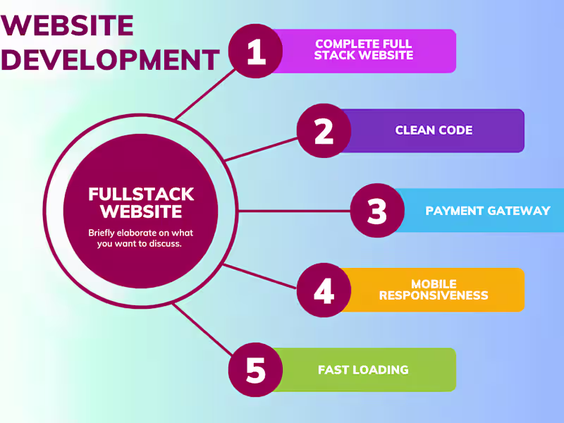 Cover image for do react js web app frontend or full stack development