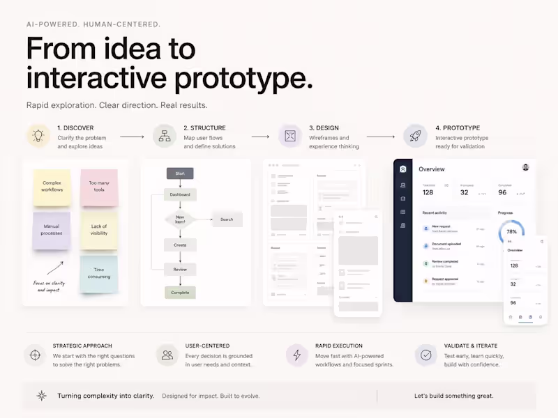 Cover image for AI Product Prototype Sprint