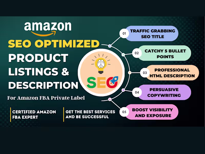 Cover image for SEO Optimized Listing Creation