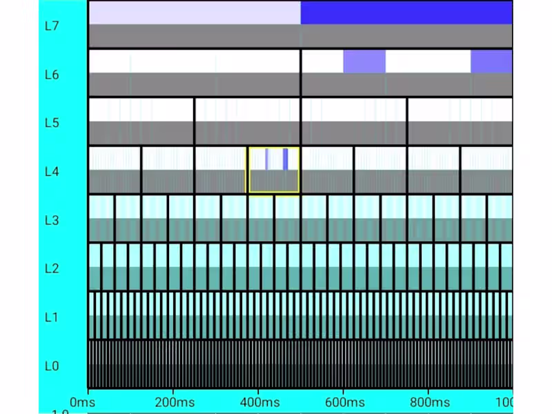 Cover image for Android sound synthesis with wavelets