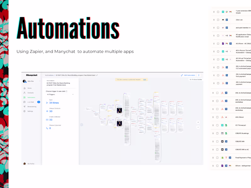 Cover image for AI Automation and Ops (Build a business that runs itself)