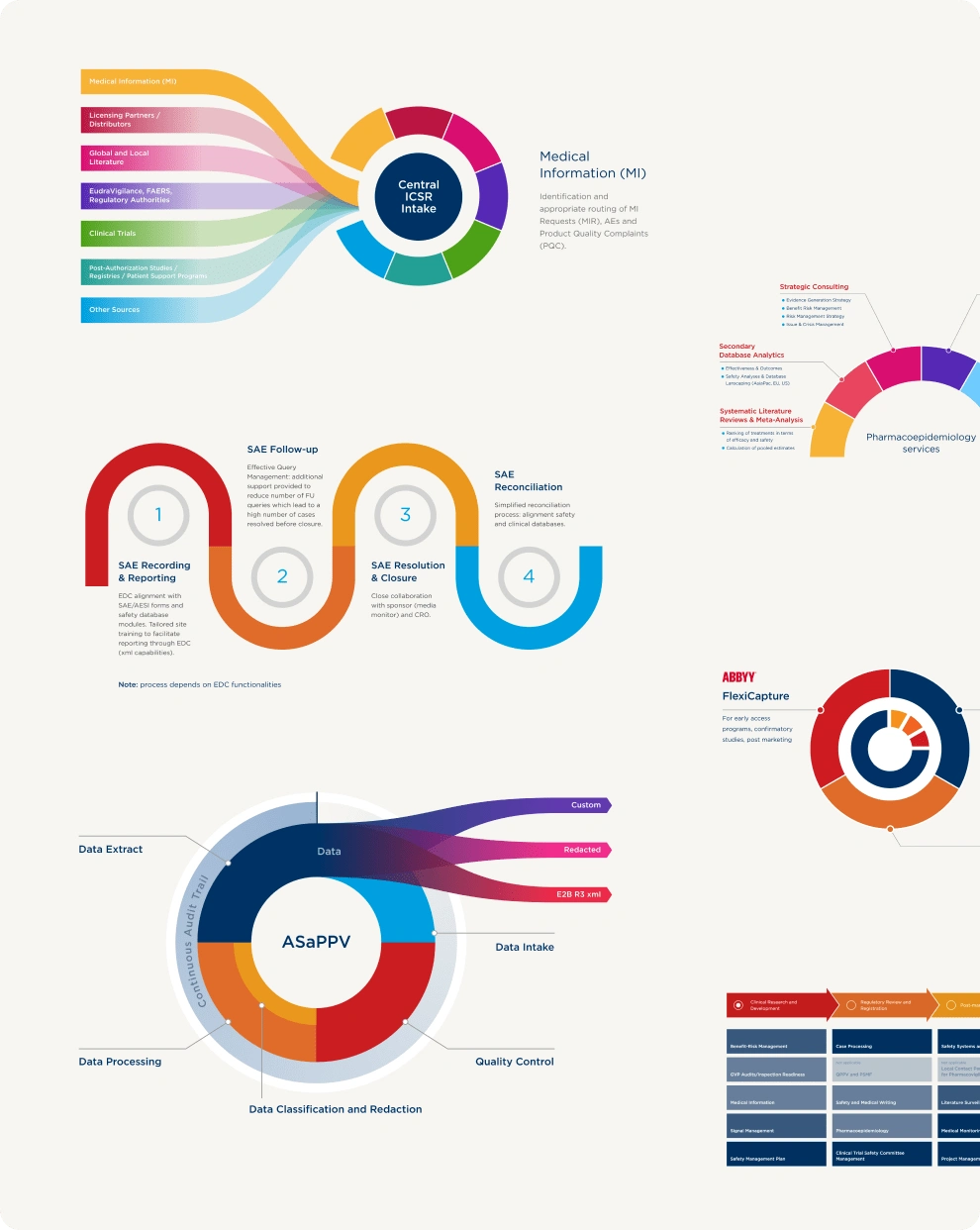 A few examples of interactive diagrams