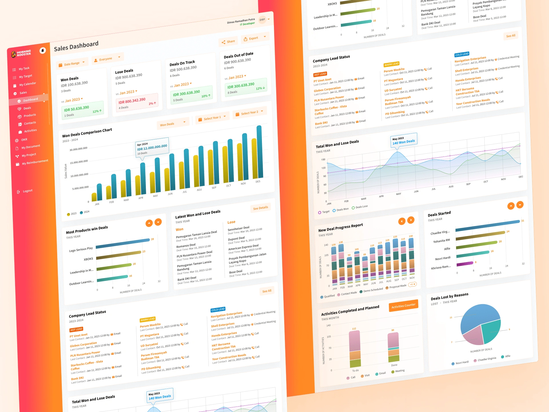 Morning Rooster Sales Dashboard