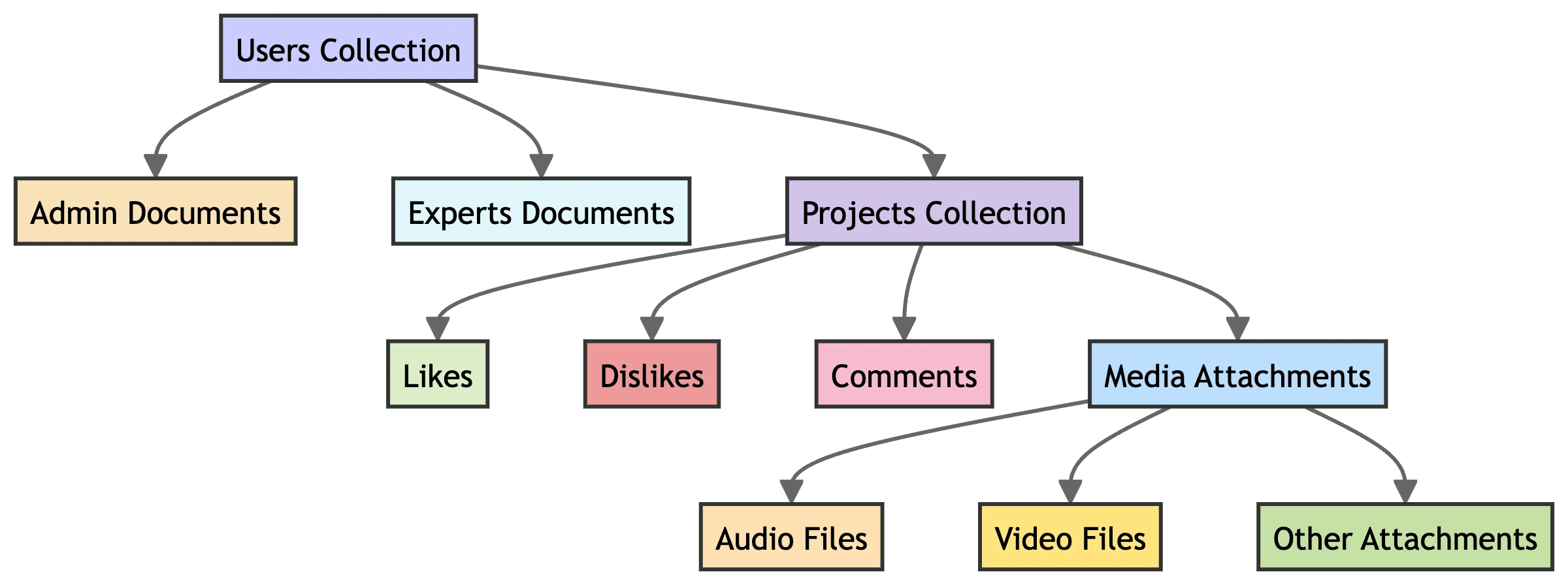 No SQL DB Model for Inflight.co