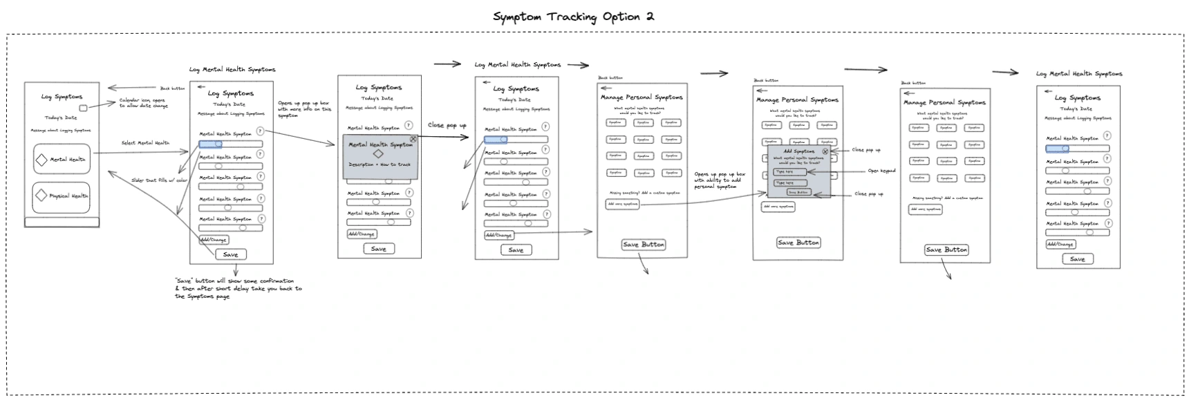 The second design of symptom tracking was most similar to Thyforlife