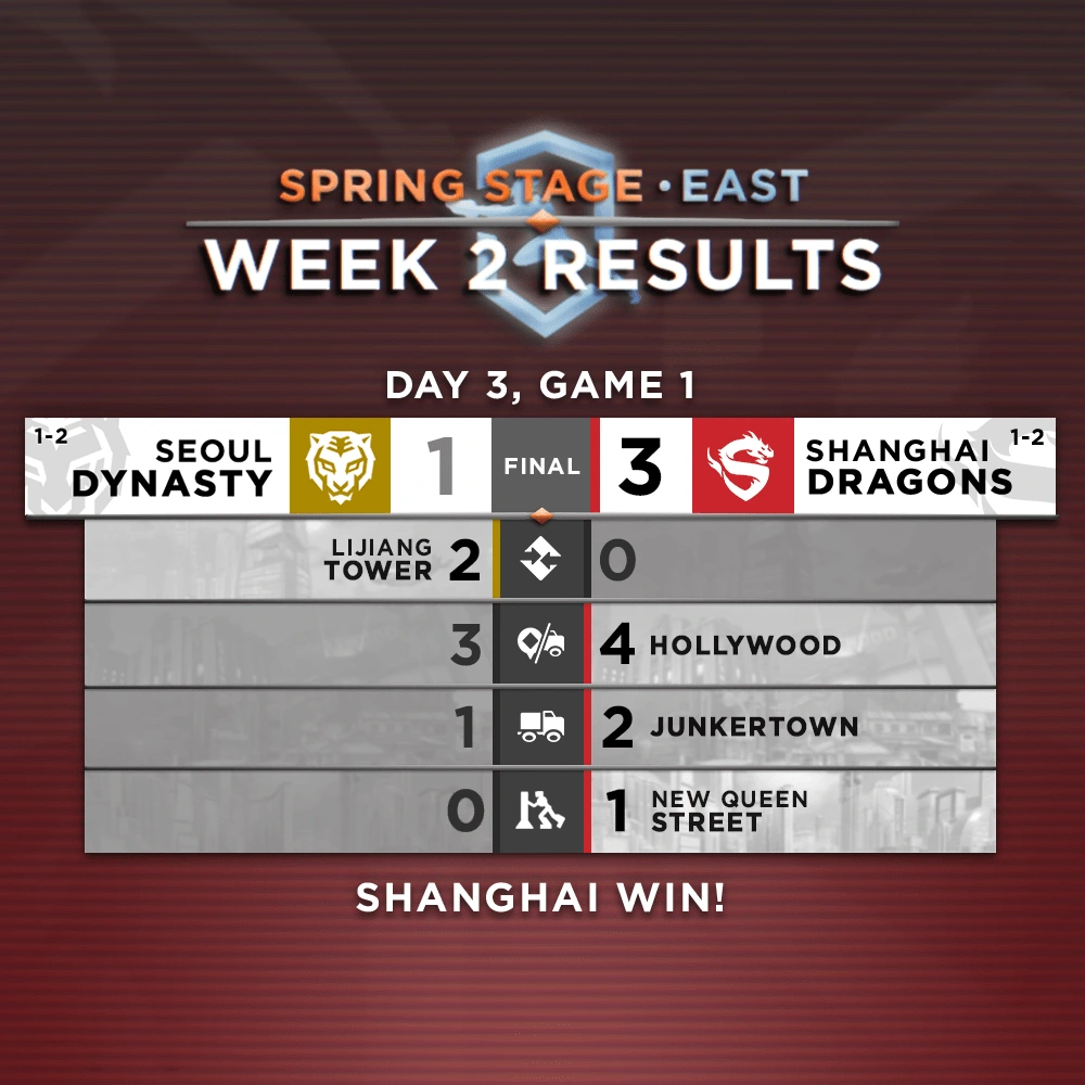 Game Results Graphic for the Seoul Dynasty versus the Shanghai Dragons.