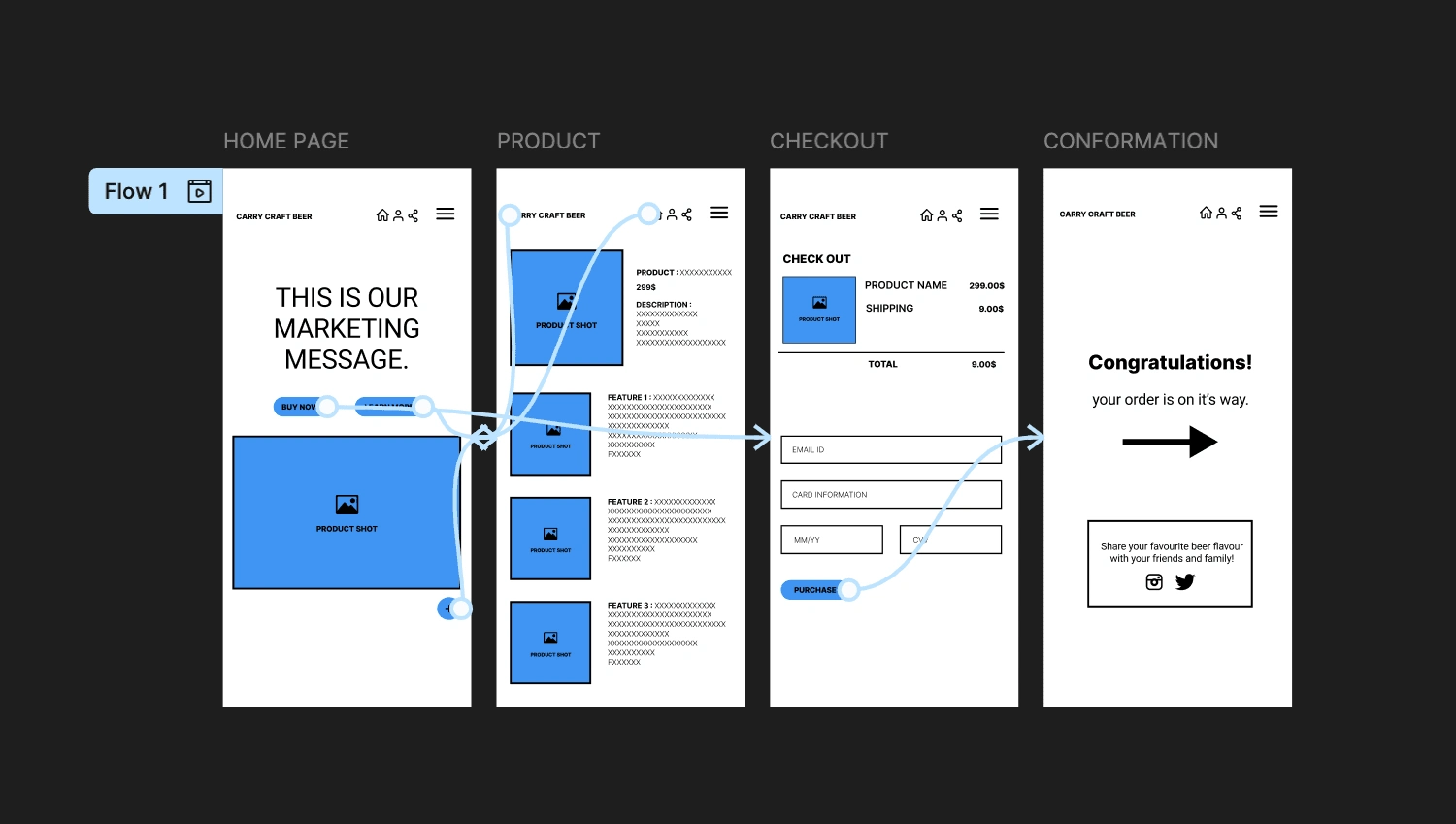 Wireframe for carry hot sauce