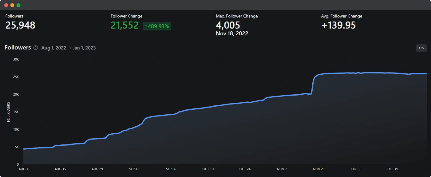 Followers Growth