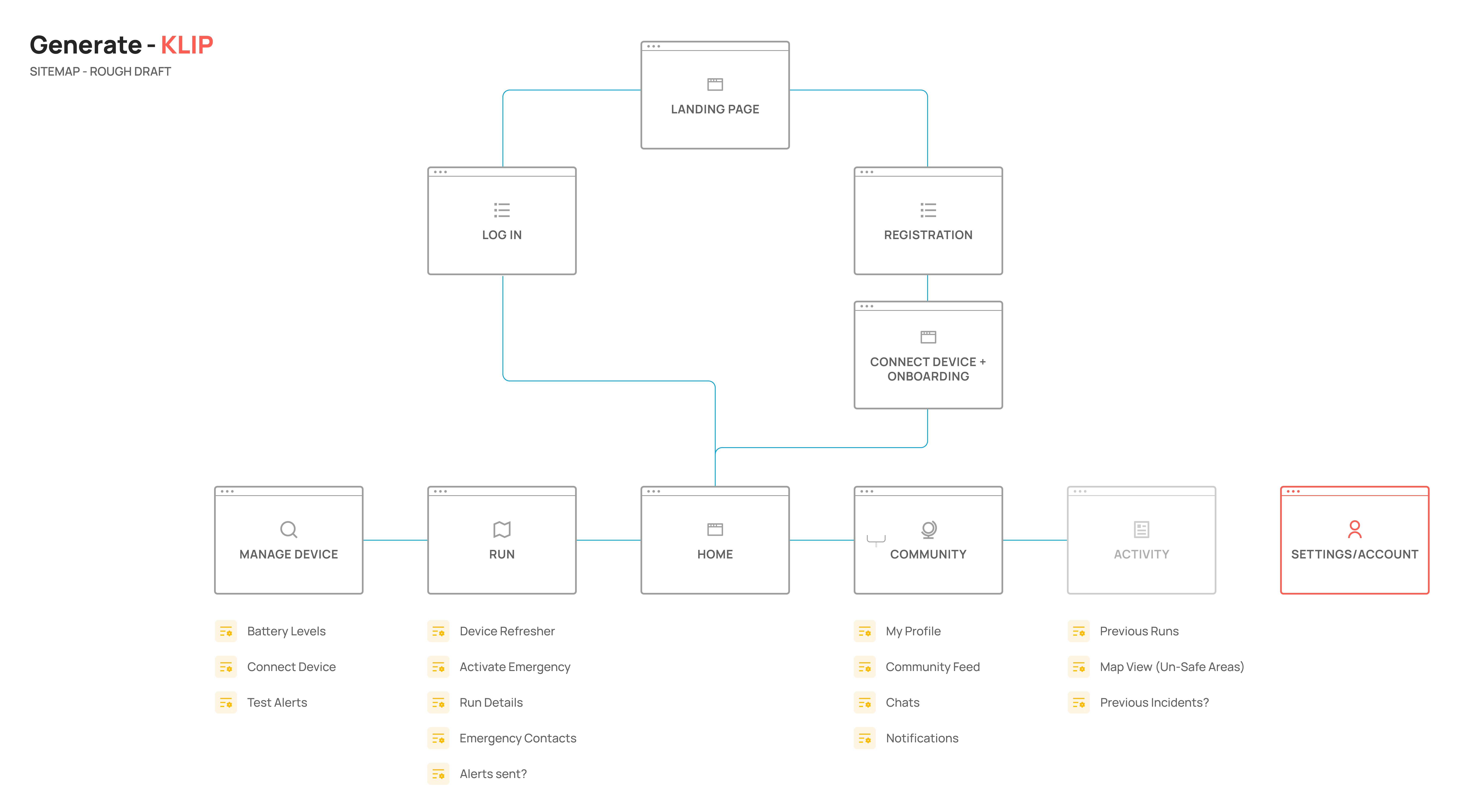 Site Map