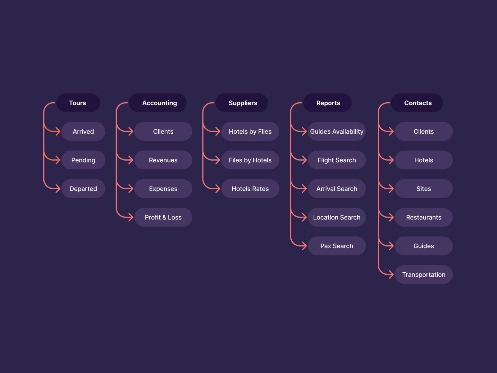 Sitemap