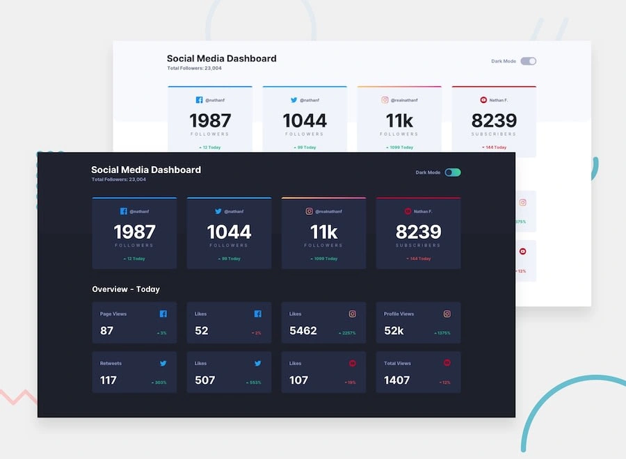 Preview of the Dashboard