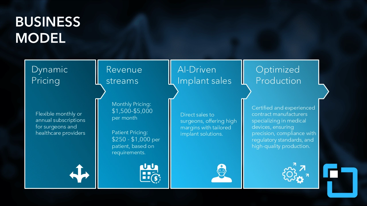 AFTER, more cohesive flow of business model