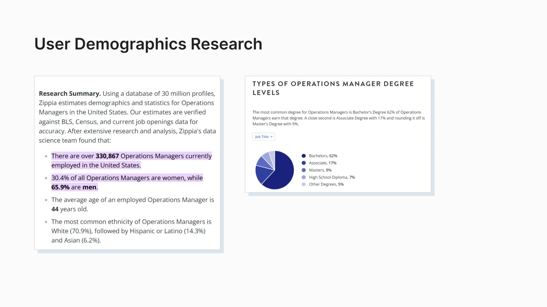 User research