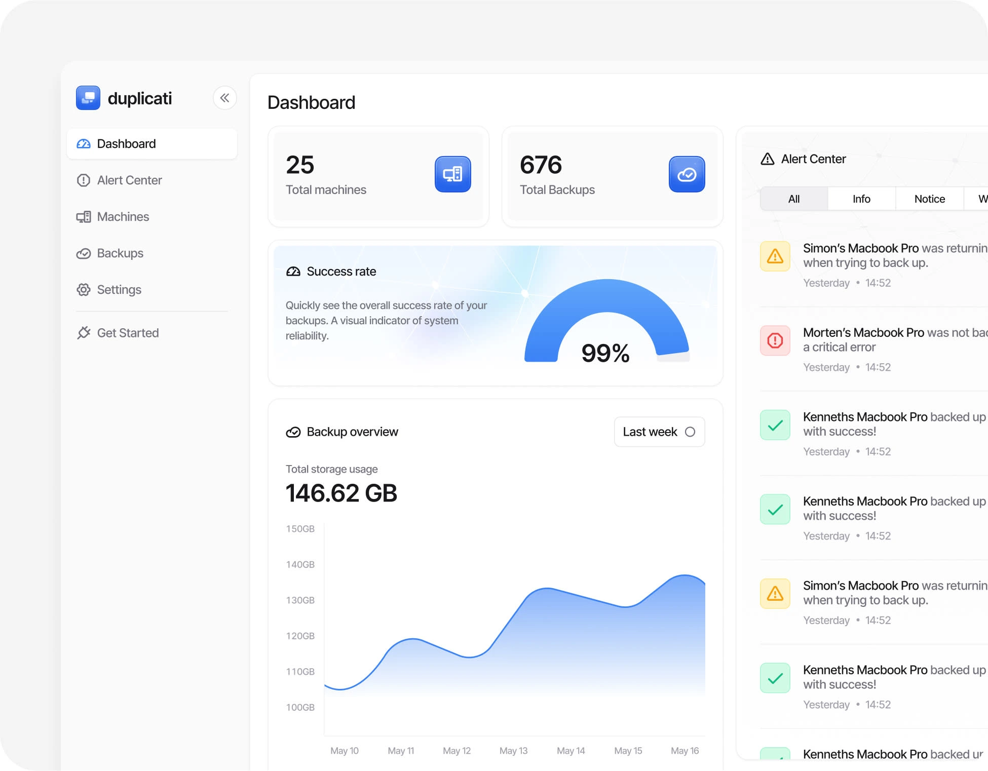 Dashboard for backup monitoring