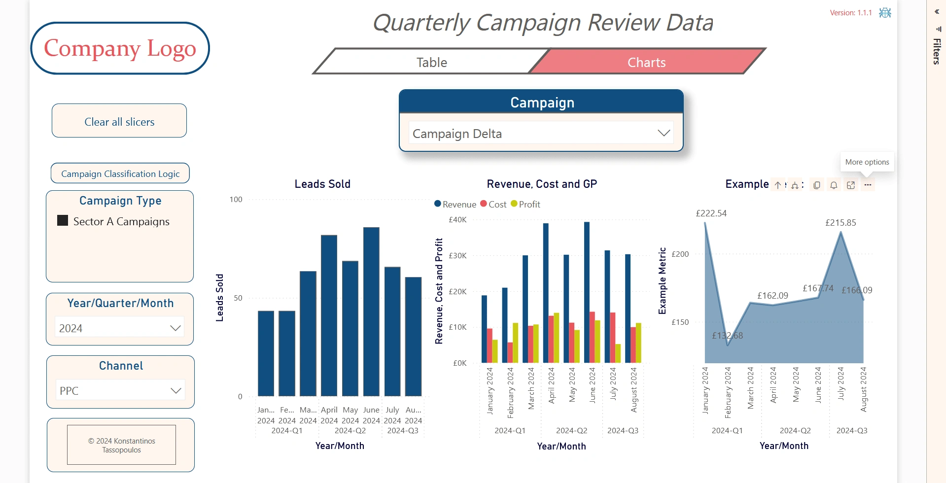 Quarterly Campaign Review