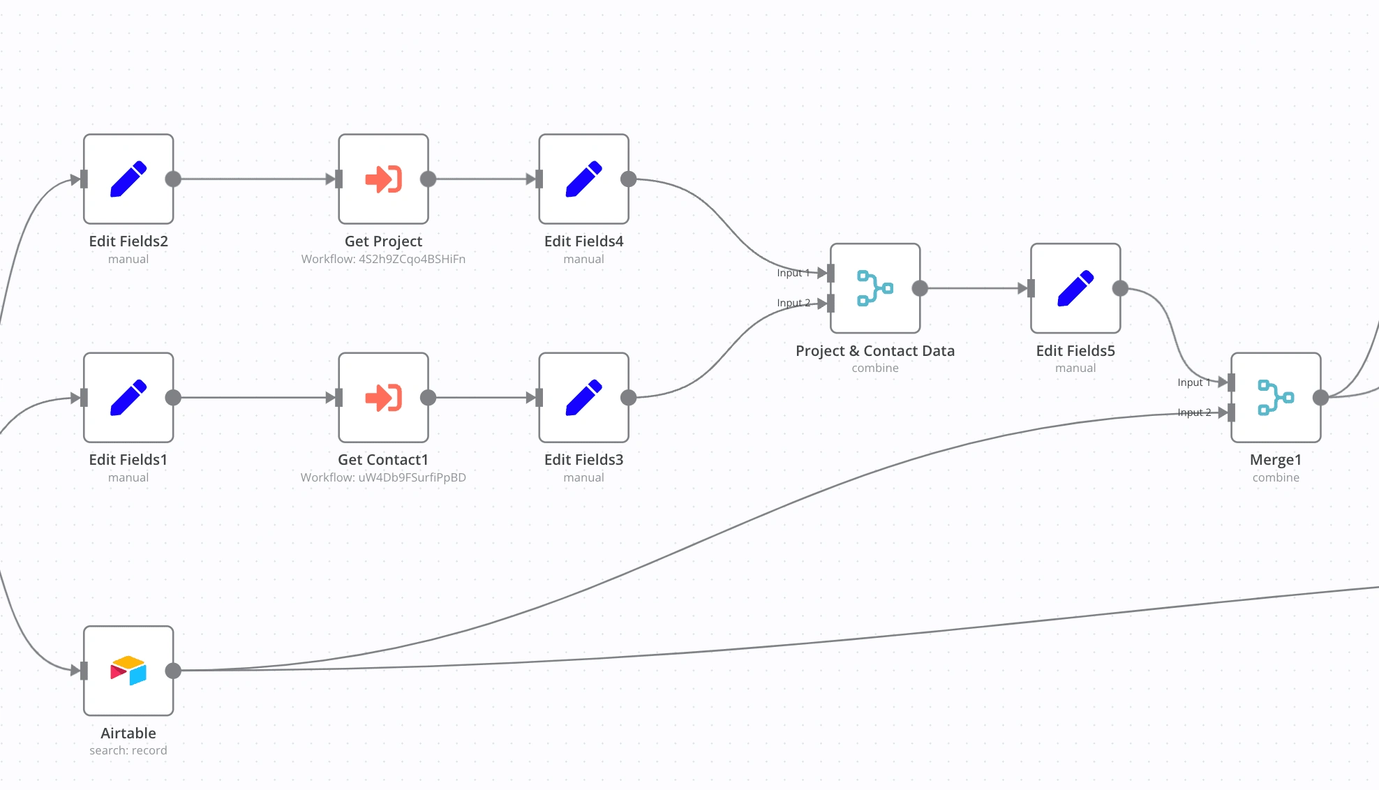 The automation starts by loading details about the contact and all of their projects from Airtable