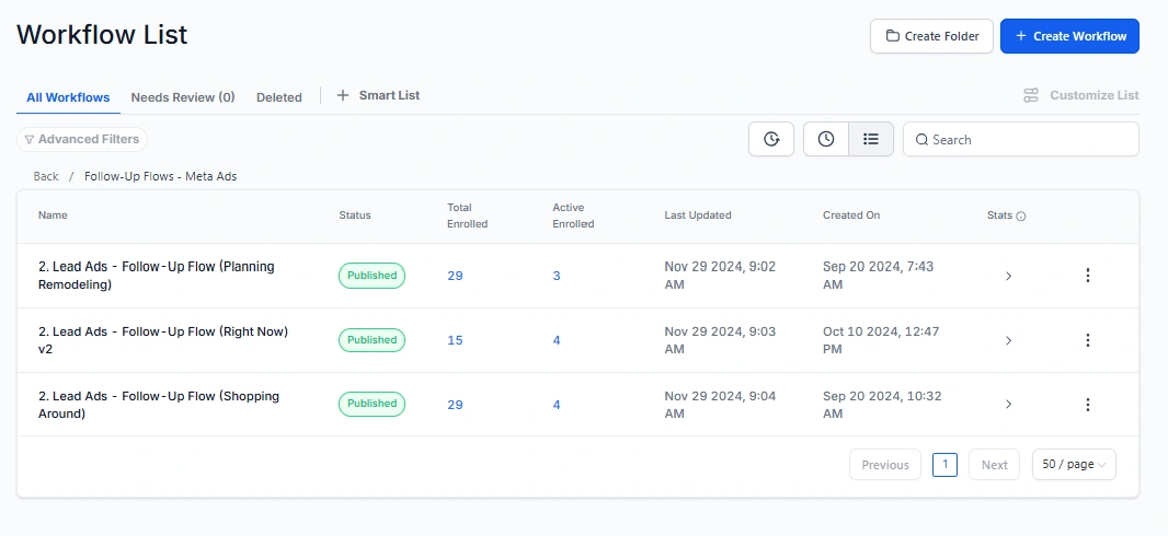 Designed workflows for each buying stage captured through Meta Lead Ads. All communication (SMS, emails) was crafted by me.