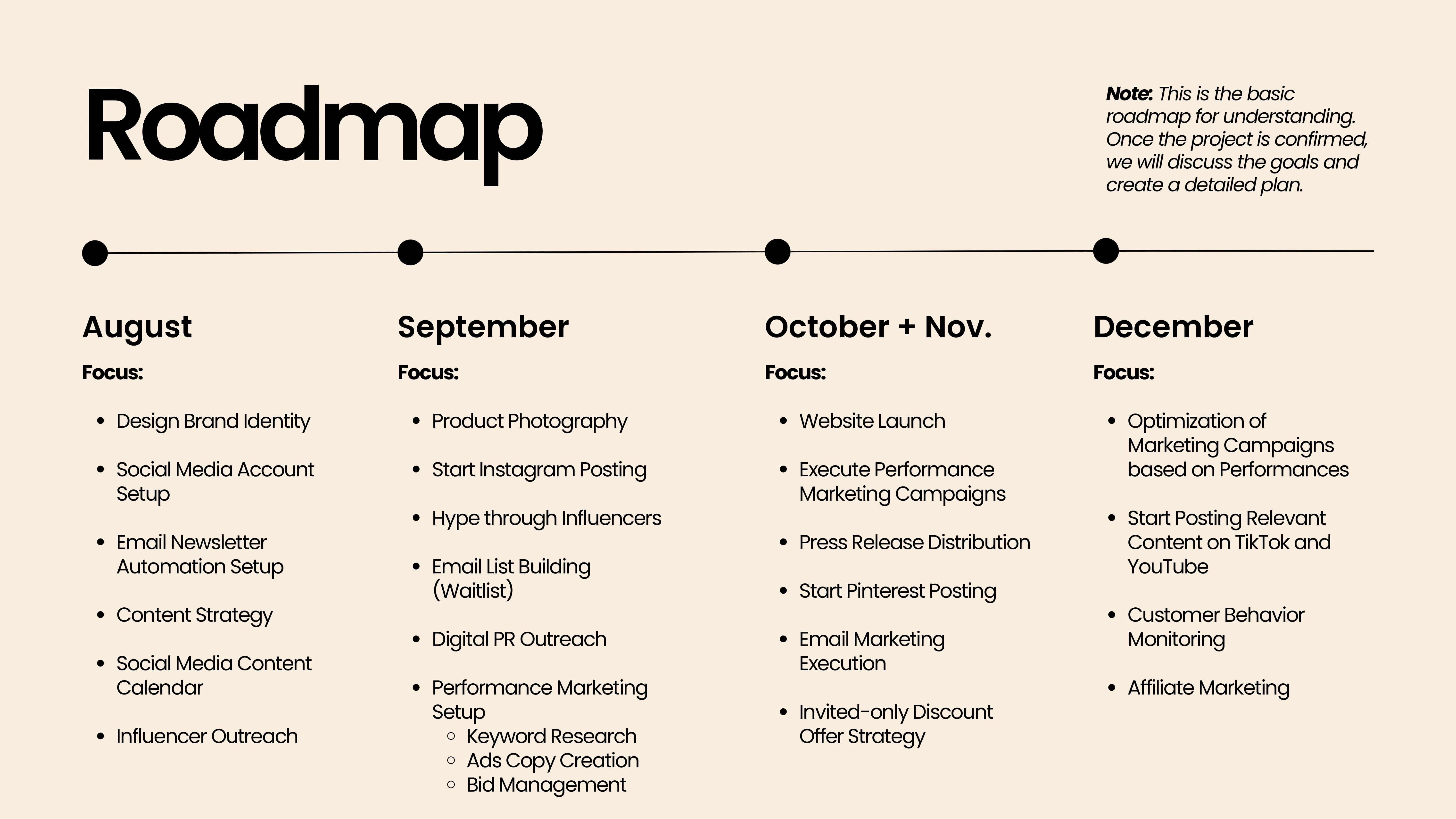 Roadmap (Aug to Dec 2024)