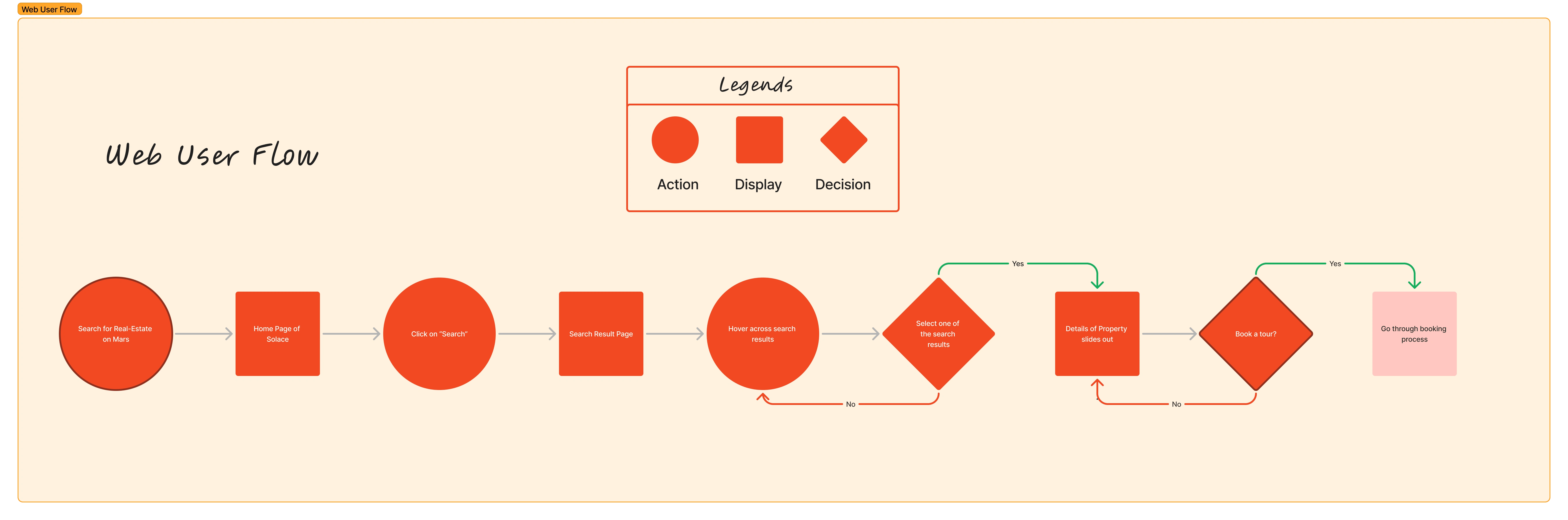 Website User Flow