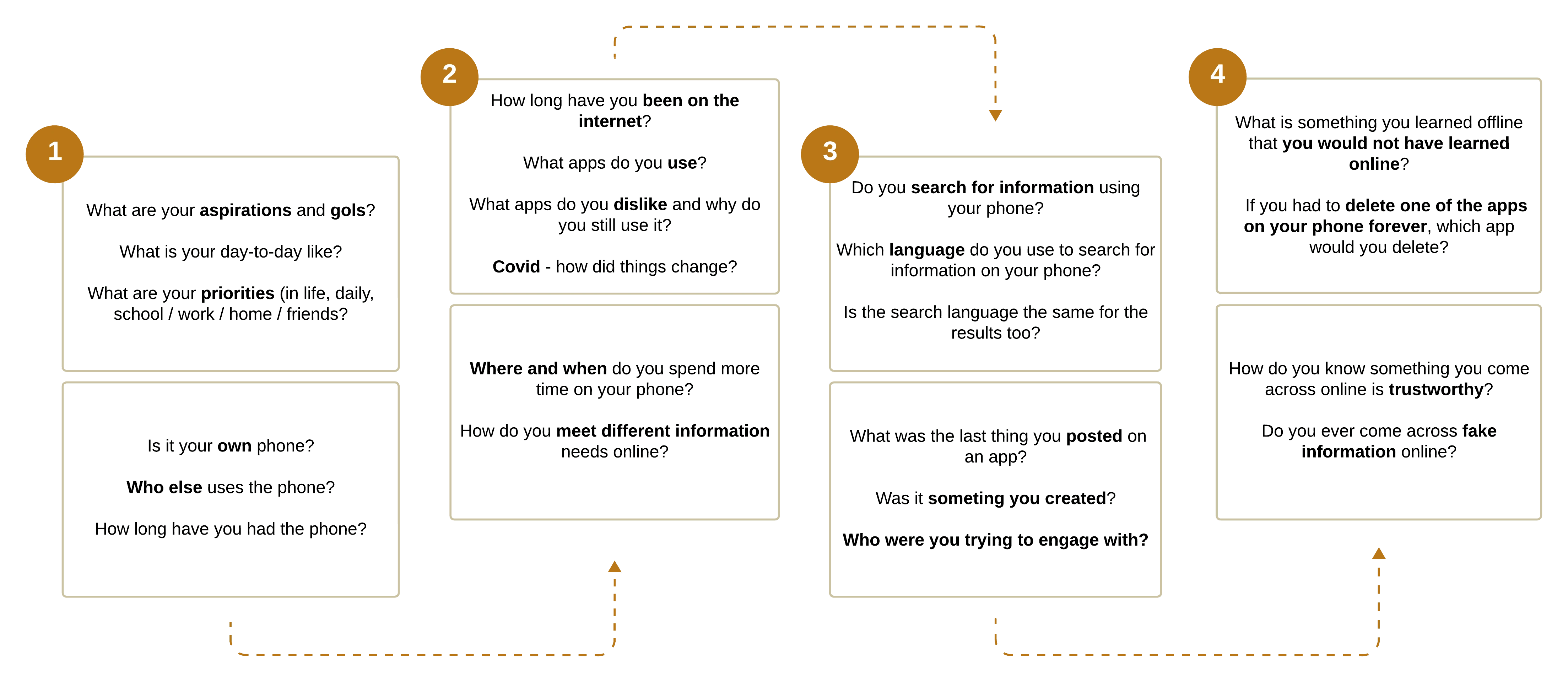 Interview guide flow (example)