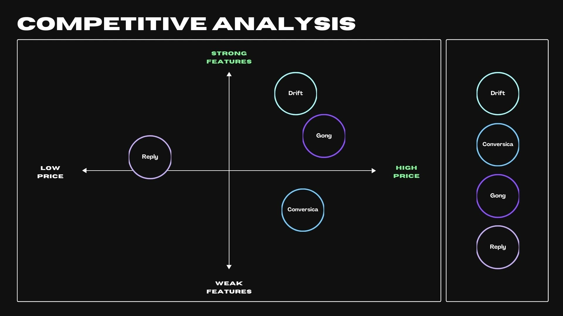 Competitive Graph