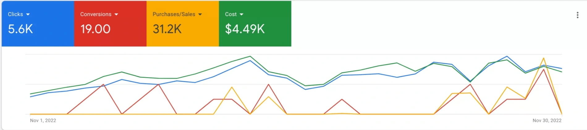 Img : First month's ROI