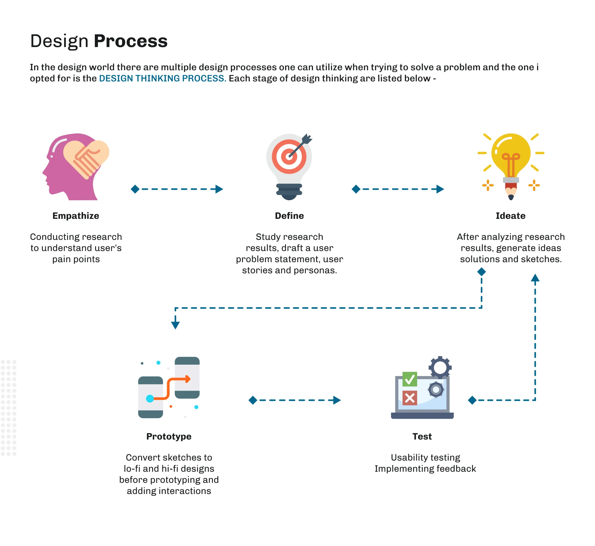 The design Framework