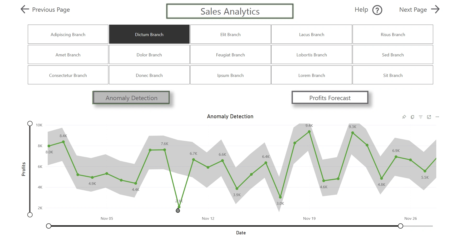 Anomaly Detection