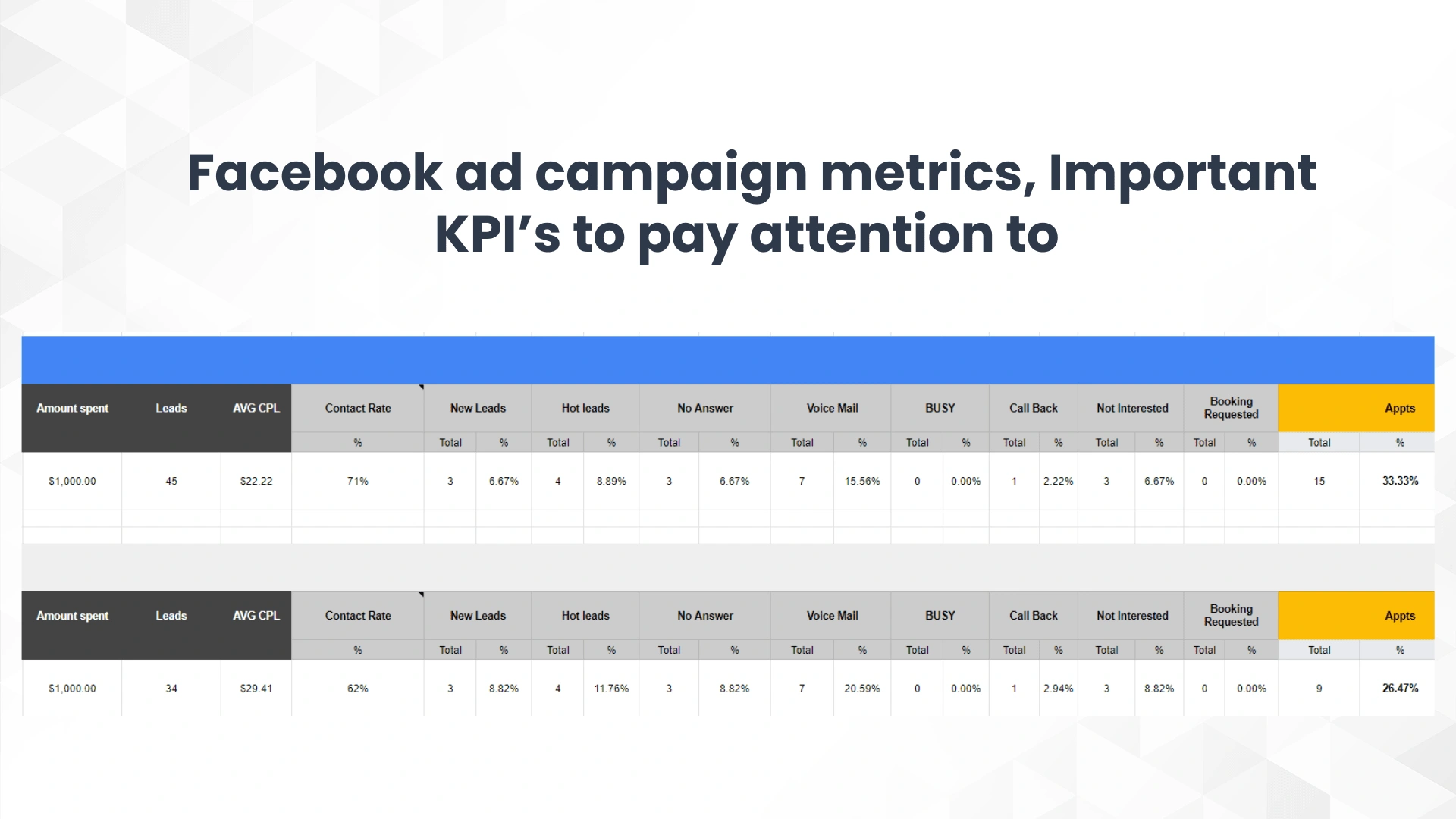 Streamlining your important KPI's in one place