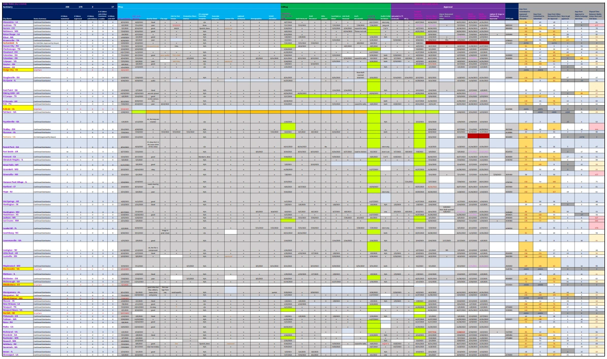 Video Production Pipeline and Production Lifecycle Analysis