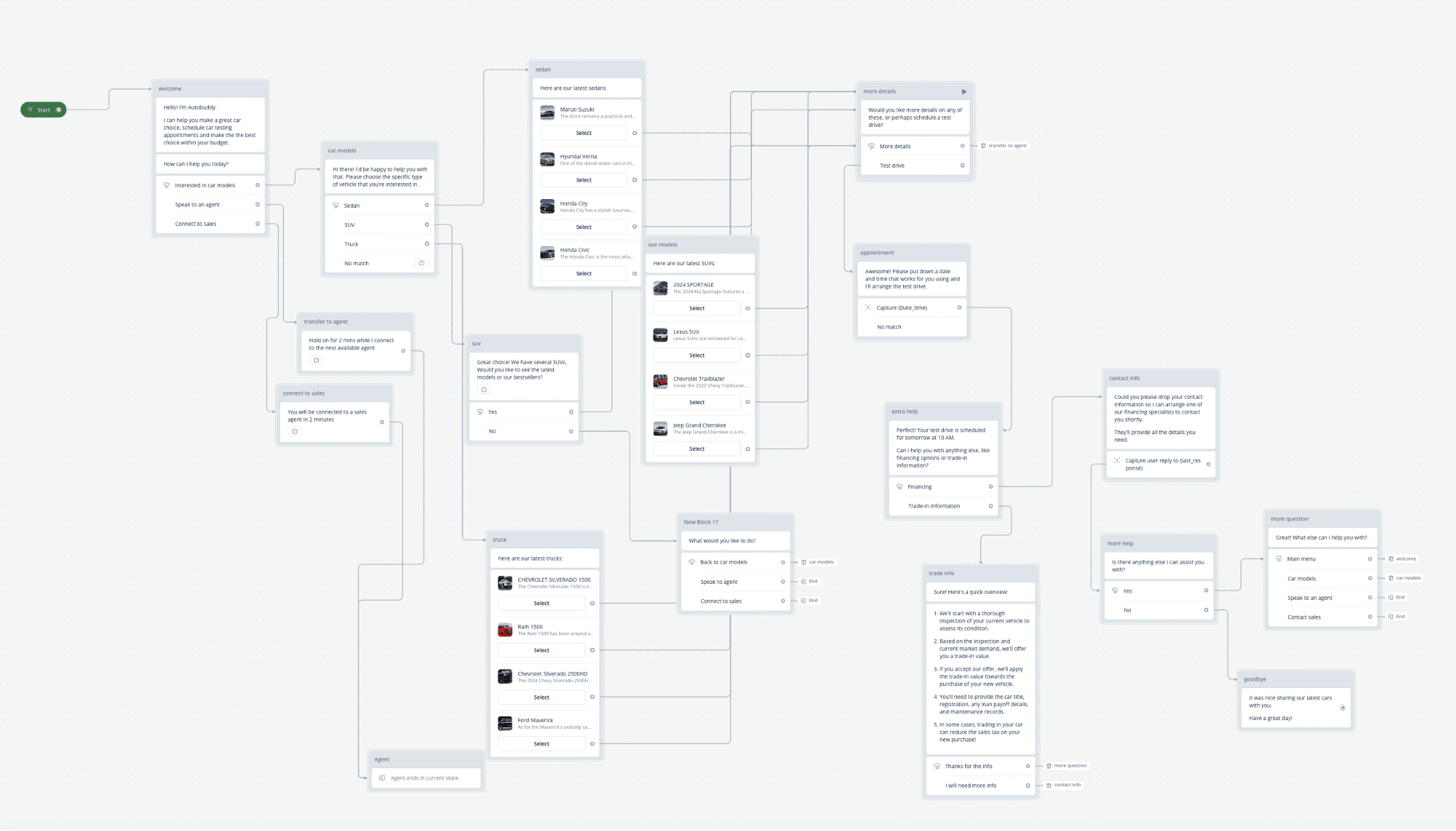 Screenshot of conversation flows on Voiceflow