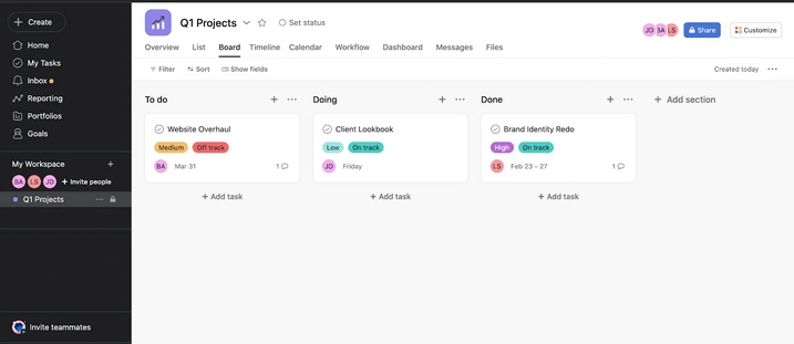 Use of project management software