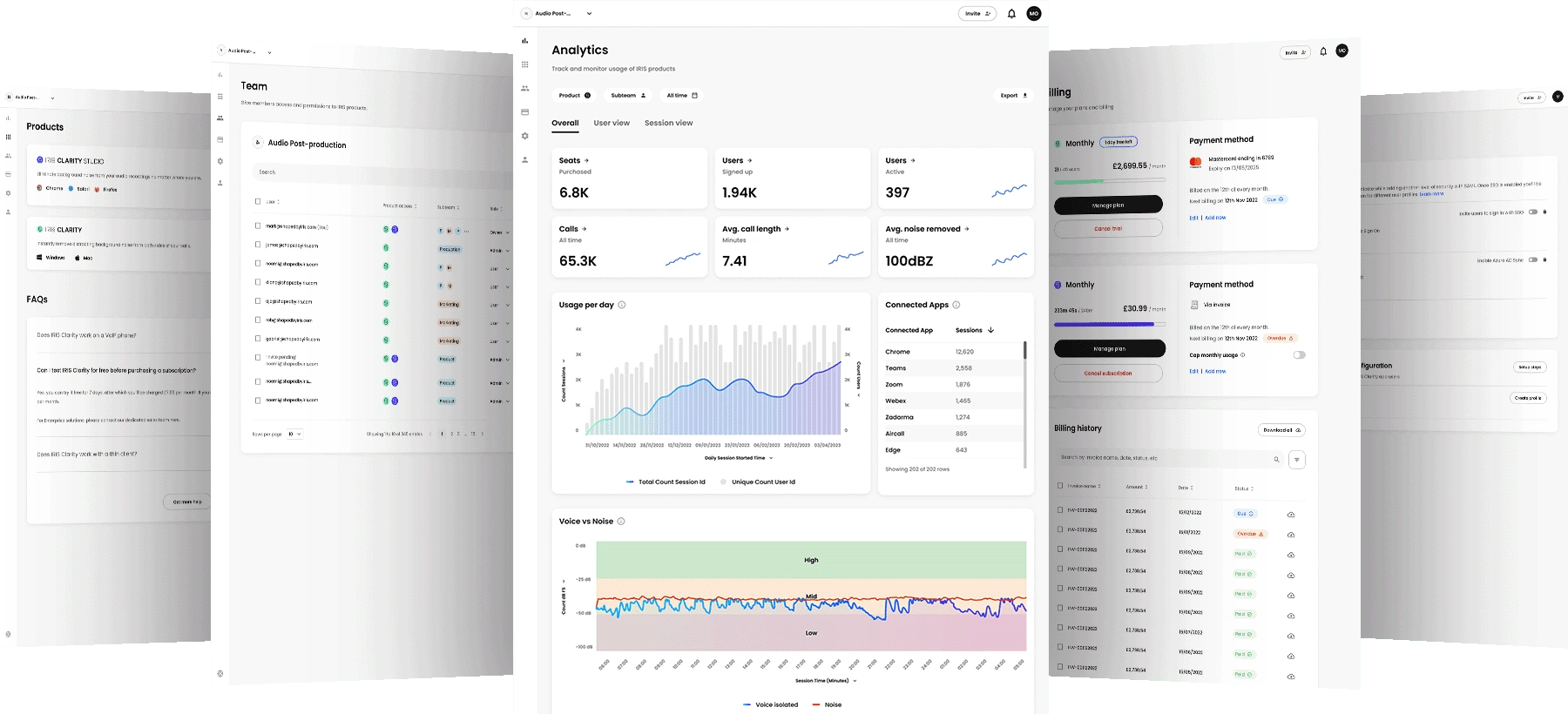 IRIS Dashboard - Desktop overview