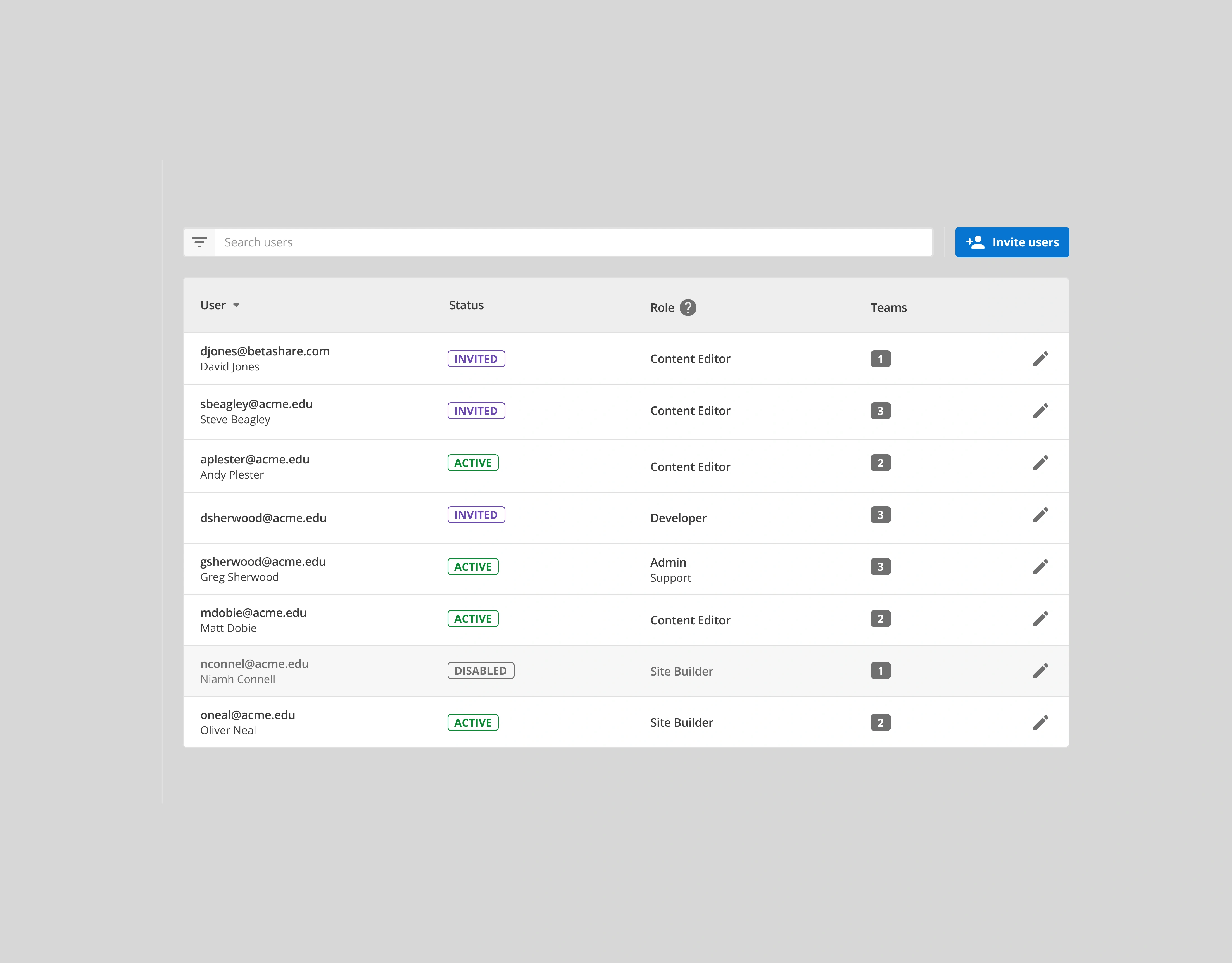 User Status Table