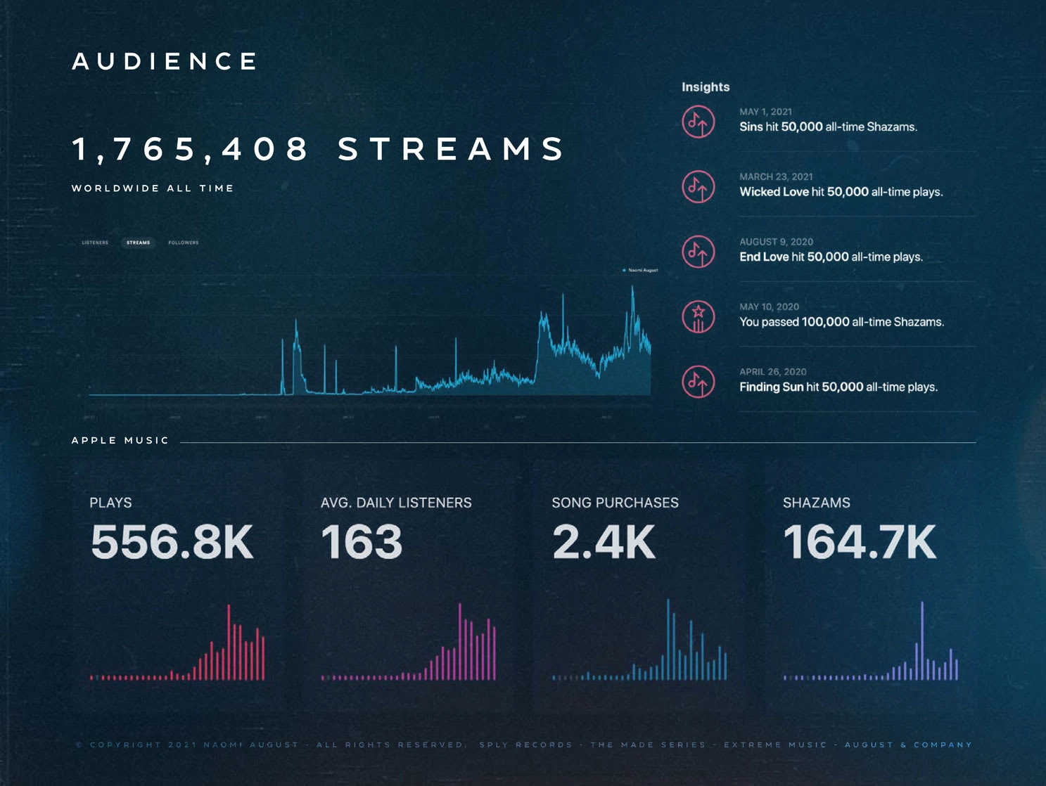 Artists EPK Analytics Snippet