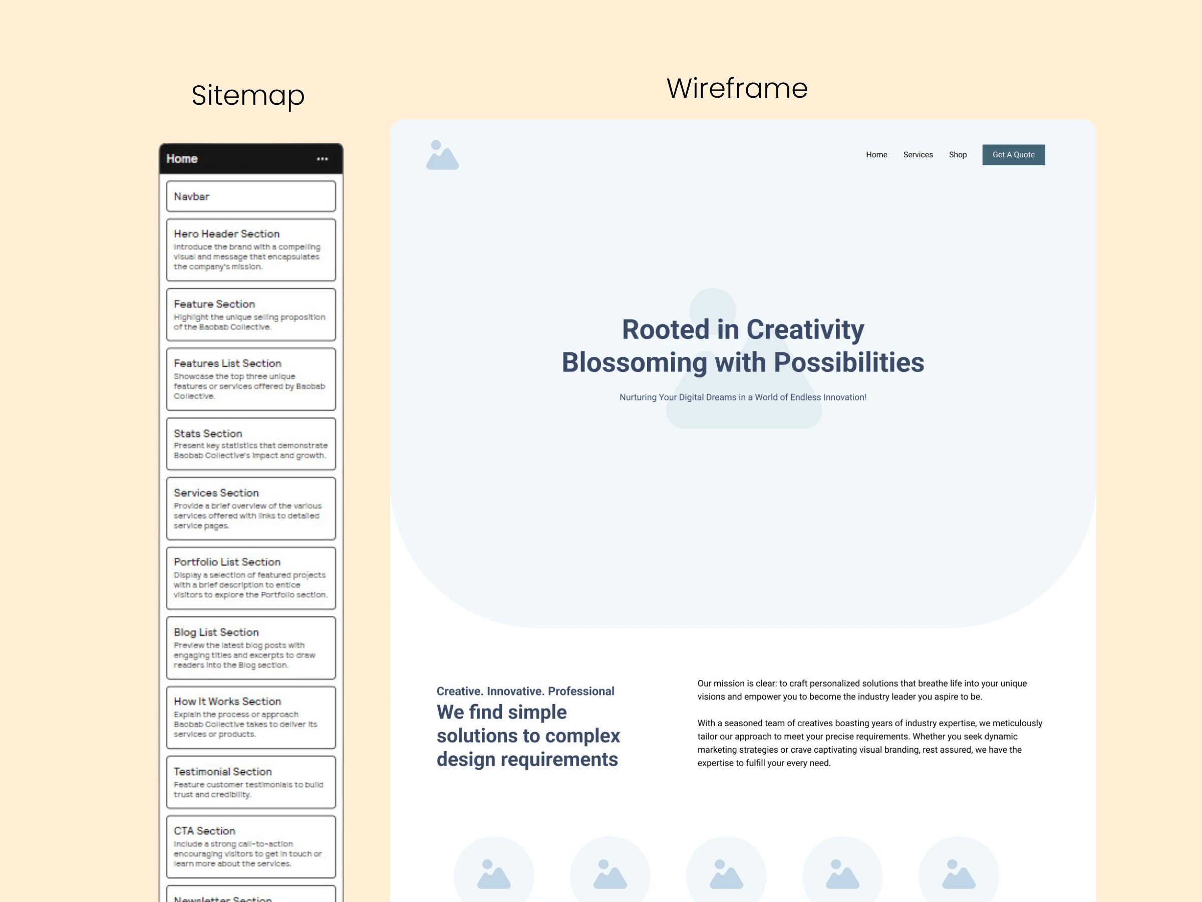 Sitemap and WireFrame