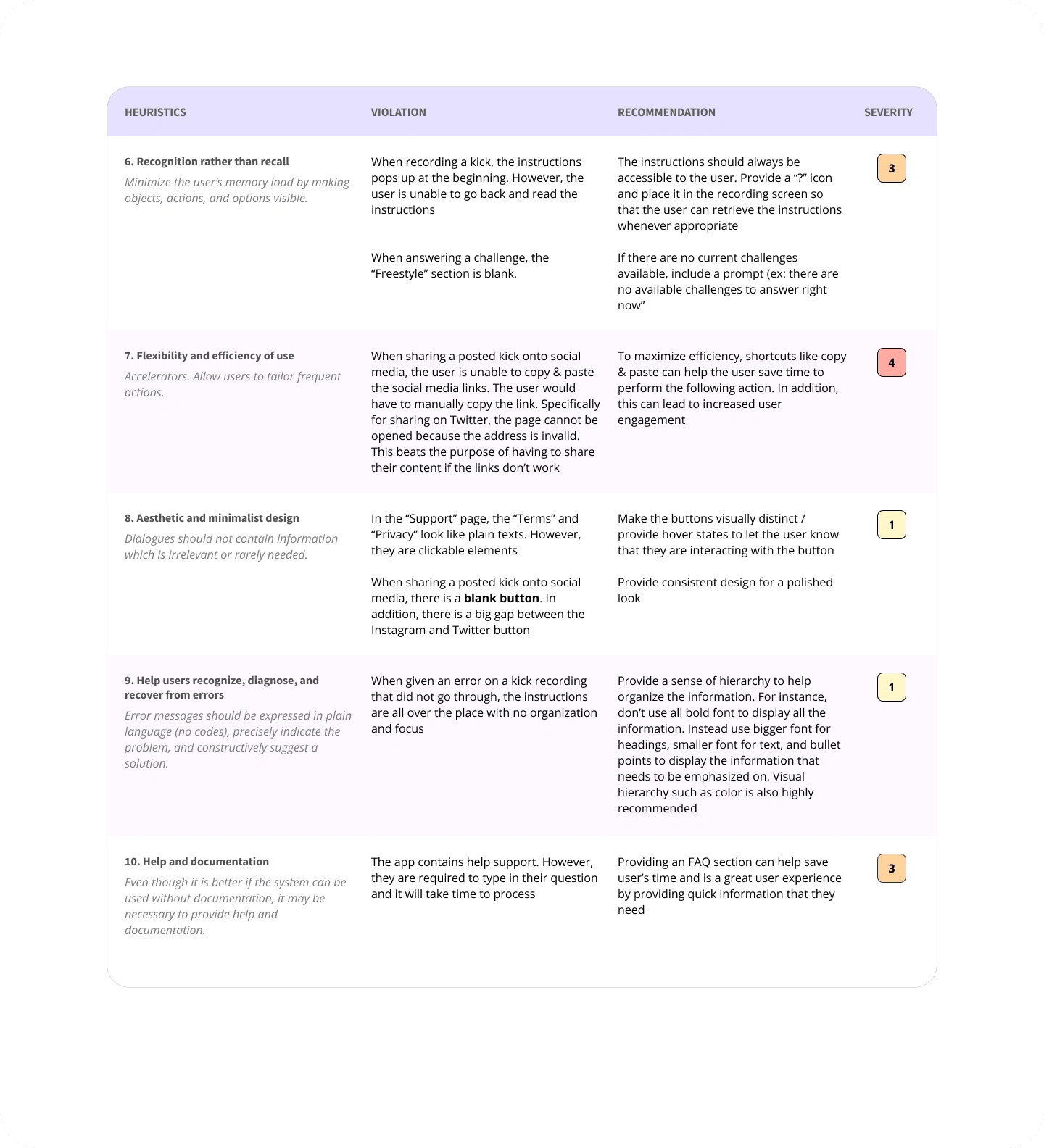 Heuristic Evaluation