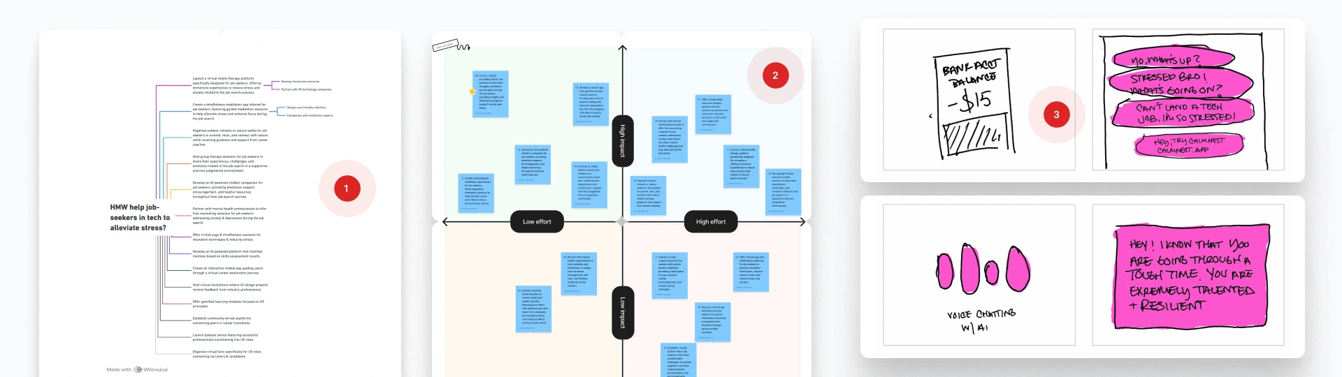 Part of the *Design Dash* 1. Mind-map, 2. Impact/Effort scale, 3. Storyboard